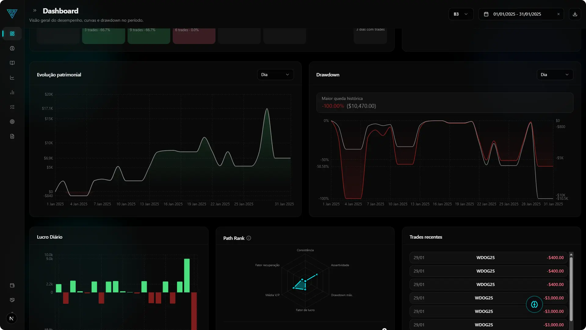Interface Path Trader — Dashboard, imagem 2 de 3