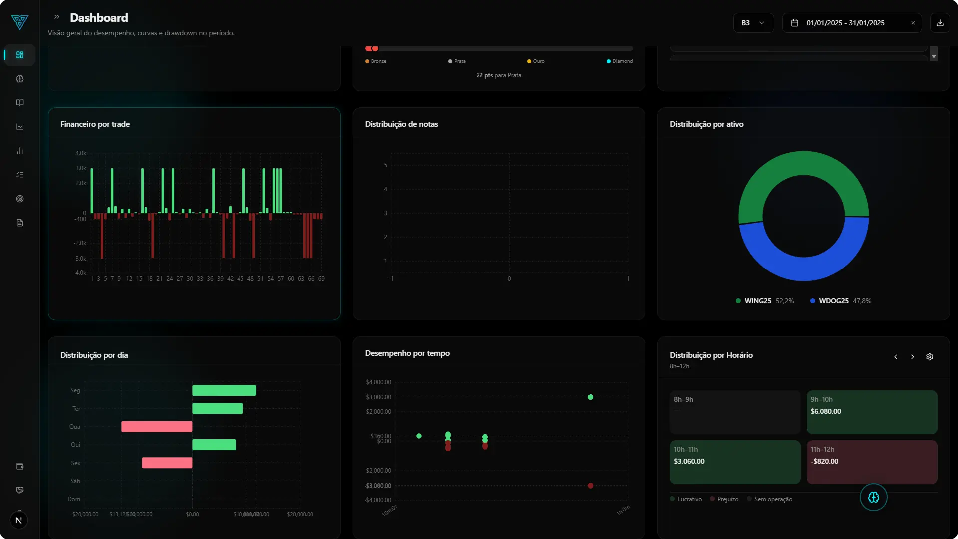 Interface Path Trader — Dashboard, imagem 3 de 3