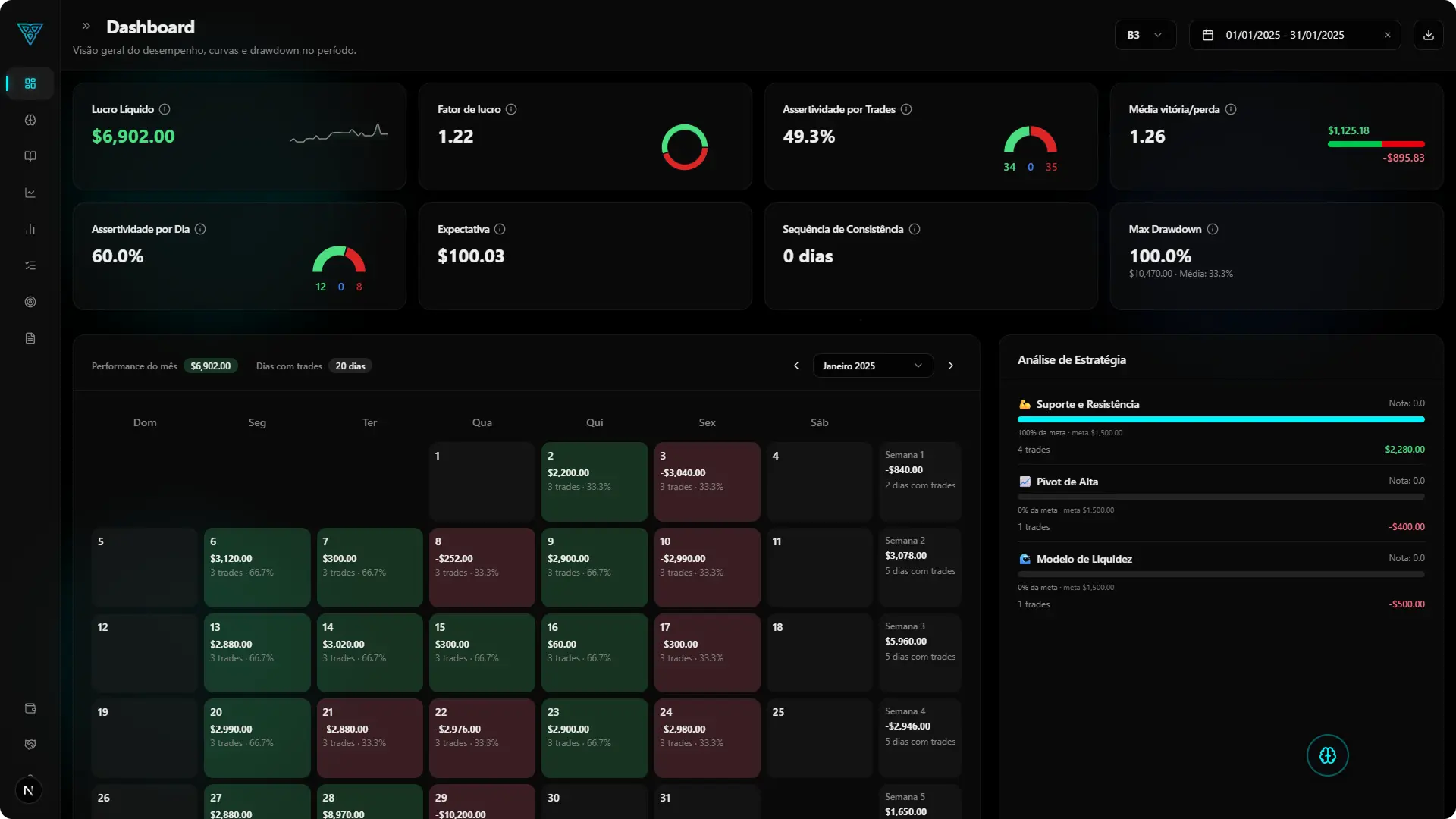 Preview da funcionalidade: Dashboard — Acompanhe seus resultados e evolução de patrimônio