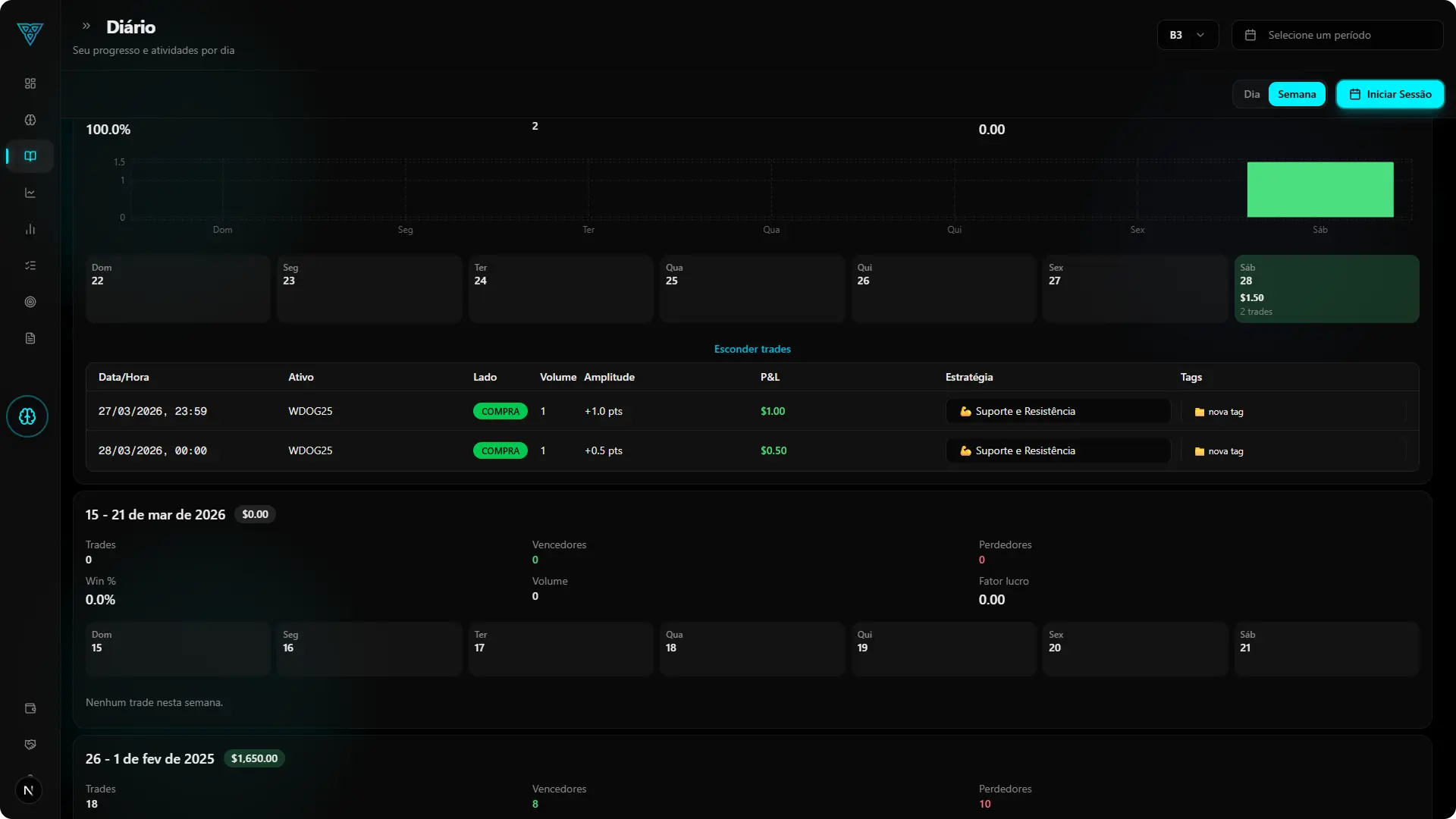 Interface Path Trader — Diário de Trades, imagem 2 de 2
