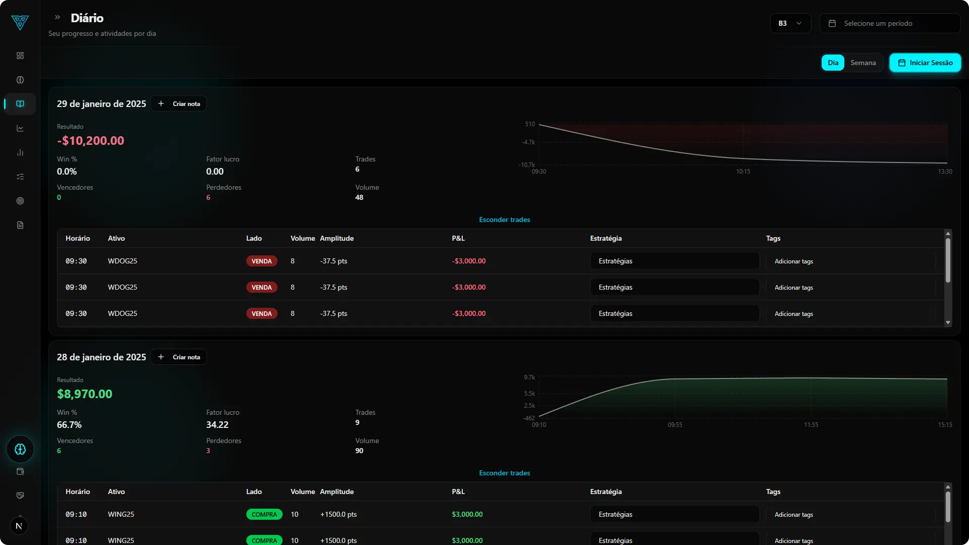 Interface Path Trader — Diário de Trades, imagem 1 de 2