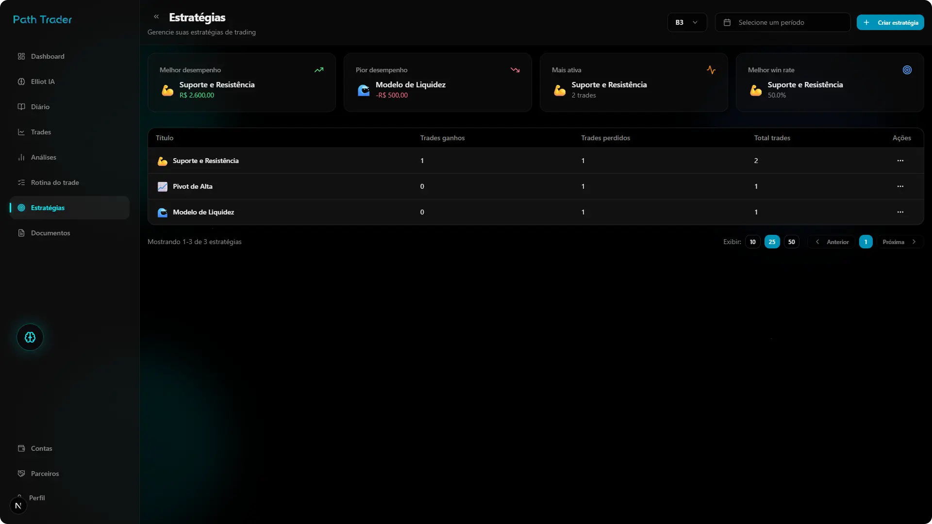 Interface Path Trader — Estratégias, imagem 1 de 2