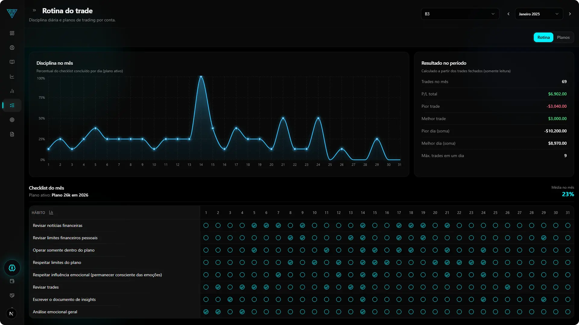 Interface Path Trader — Rotina do Trade, imagem 1 de 2