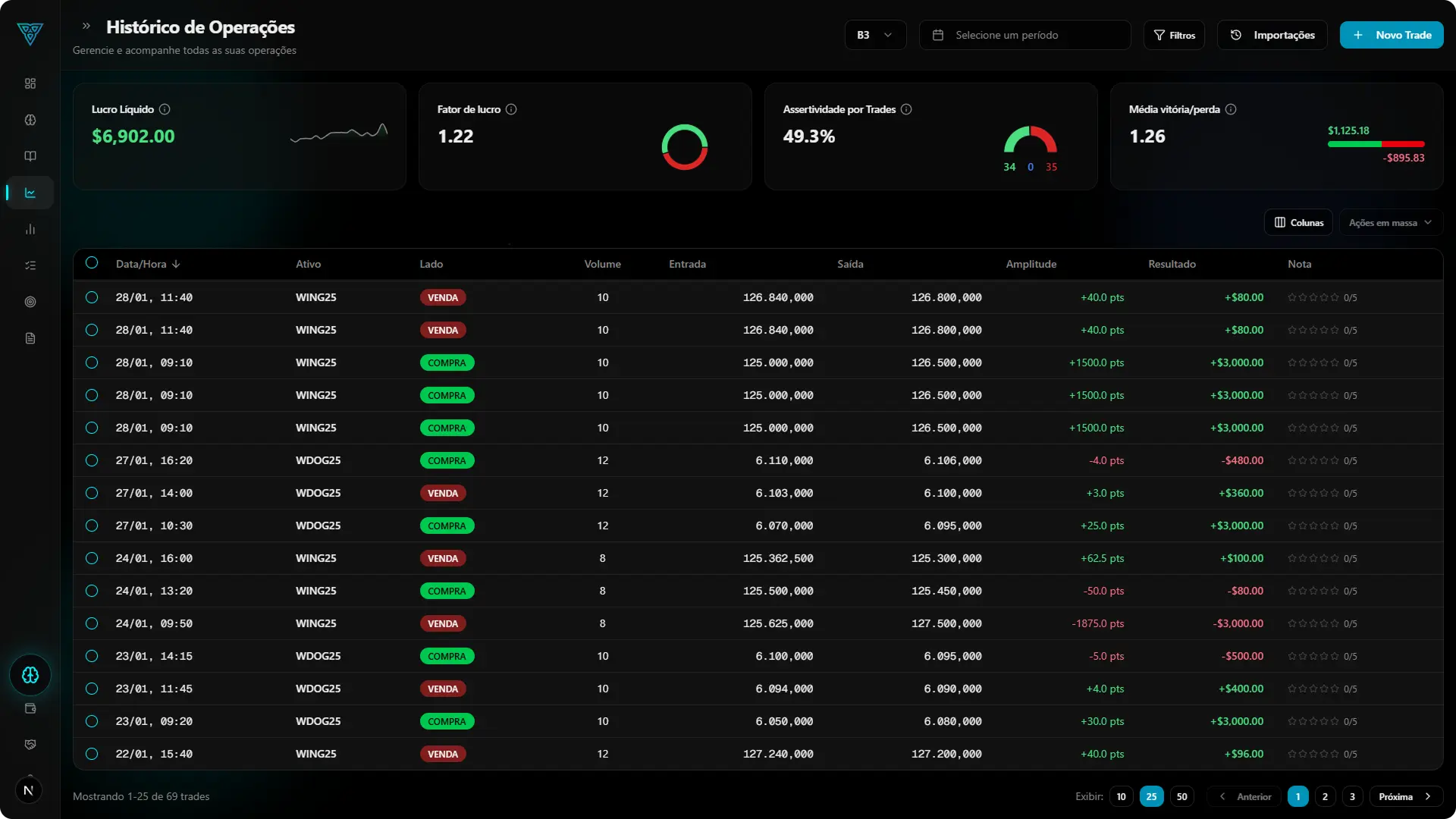 Interface Path Trader — Gestão de Trades, imagem 1 de 2